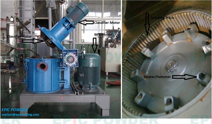 Powder equipment display diagram