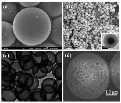 SiO2 microspheres with various structures