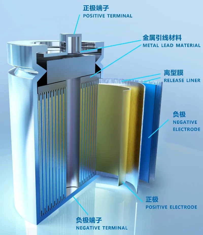 Lithium battery structure