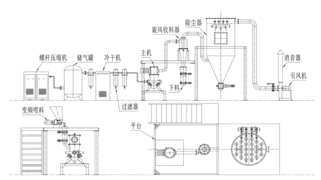 Diagrama de disposición del molino de aire de lecho fluidizado